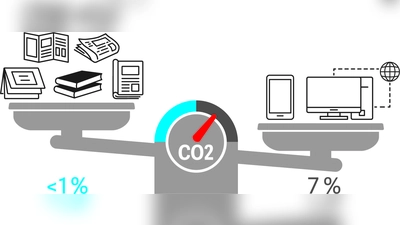 Die durchschnittlicher Nutzung digitaler Endgeräte verursacht etwa sieben Prozent am gesamten Kohlendioxid-Fußabdruck eines Menschen. Alle Druckerzeugnisse zusammen machen dagegen weniger als ein Prozent aus.  (Grafik: BVDA)
