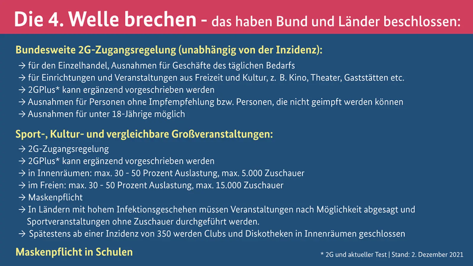Die 2G-Regel wird deutlich ausgeweitet. Außerdem kann zusätzlich ein Test verlangt werden. (Foto: Bundesregierung)
