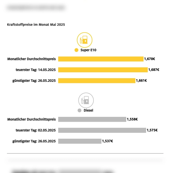 So günstig wie schon lange nicht mehr: die Kraftstoffpreise im Mai. (Foto: ADAC via Autoren-Union Mobilität)