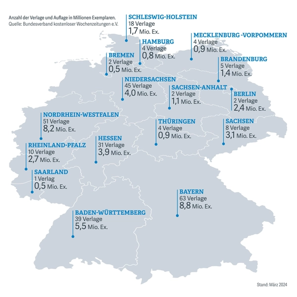 Mehr als 100 Verlage geben in Deutschland kostenlose Wochenzeitungen heraus.  (Grafik: Daniela von der Horst / BVDA)