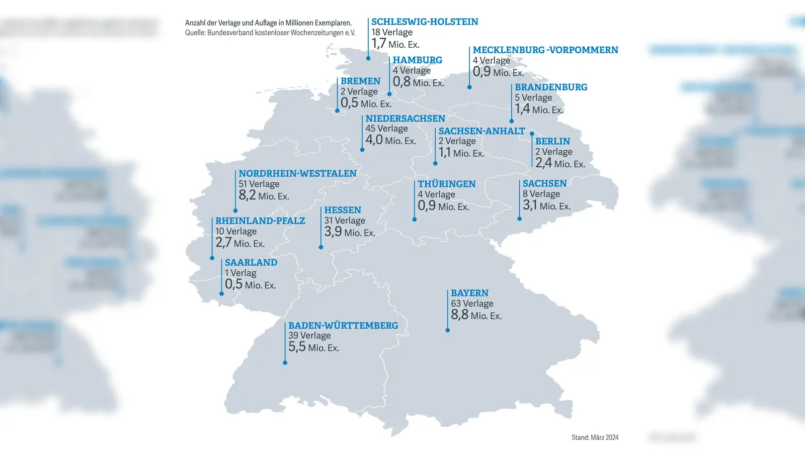Mehr als 100 Verlage geben in Deutschland kostenlose Wochenzeitungen heraus.  (Grafik: Daniela von der Horst / BVDA)