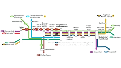 So fahren am langen Osterwochenende die S-Bahnen auf der Stammstrecke. (Grafik: DB AG)