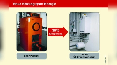 Um 30 Prozent weniger Energie verbraucht ein modernes Öl-Brennwertgerät im Vergleich zu einem alten Kessel. (Foto: djd/IWO - Institut f. wirtscha)