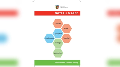 So schaut die Notfallmappe aus. (Foto: Bert Brosch)