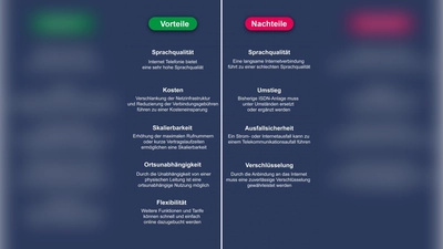 Copyright © voipspezialist.de (Foto: voipspezialist.de)