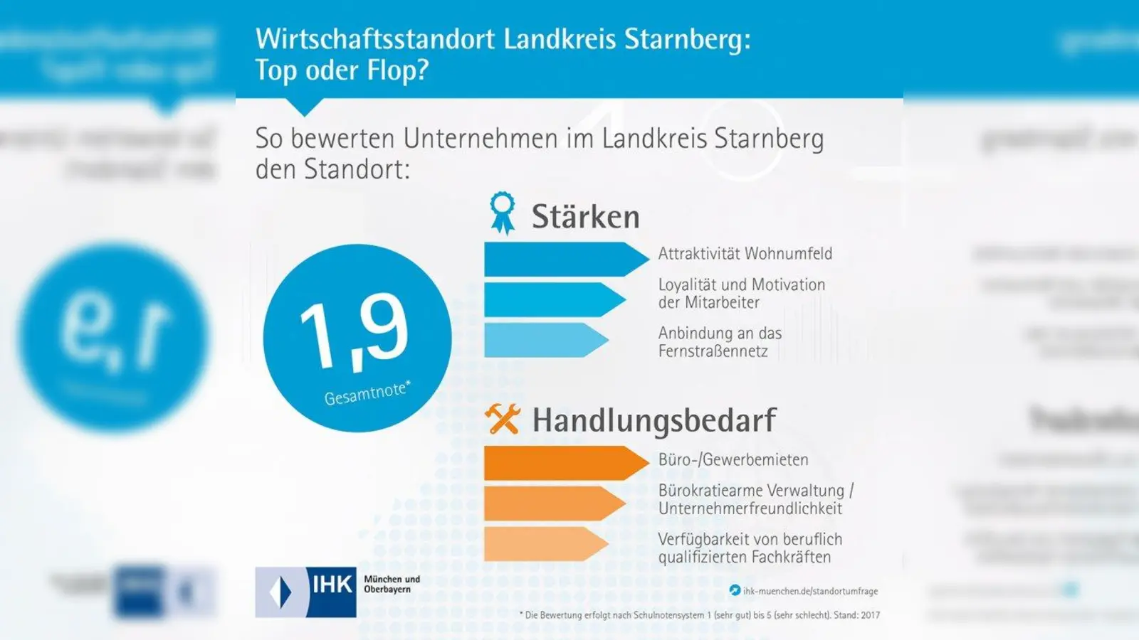 An der repräsentativen Standortumfrage beteiligten sich über 130 Unternehmen aus dem ganzen Landkreis. Die Ergebnisse sind im Internet unter www.ihkmuenchen.de/muenchen abrufbar. (Foto: ihk)